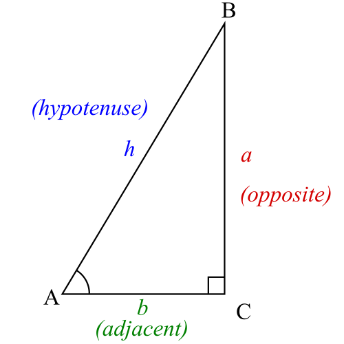 Trigonometry Quiz Questions And Answers Free Online Printable Quiz 