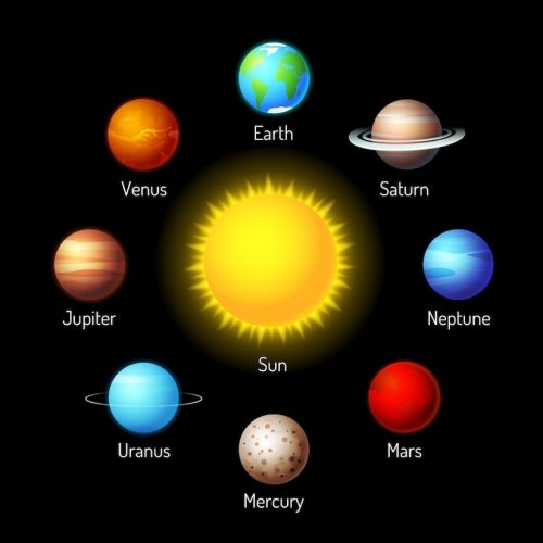 Planets Quiz for Kids: Trivia Question and Answers | free online ...