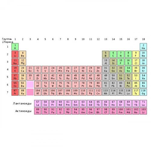 Chemistry Quiz: Mendeleev Table and Terms