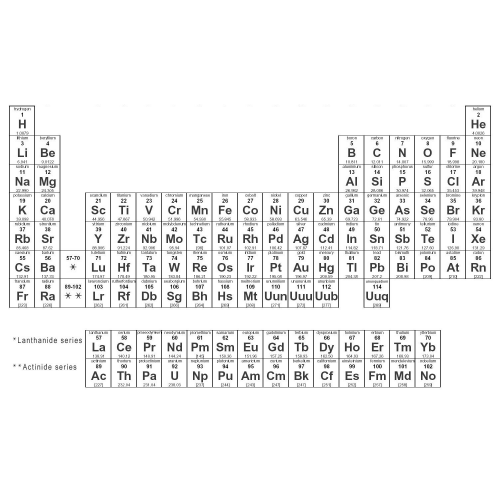 chemistry periodic table quiz